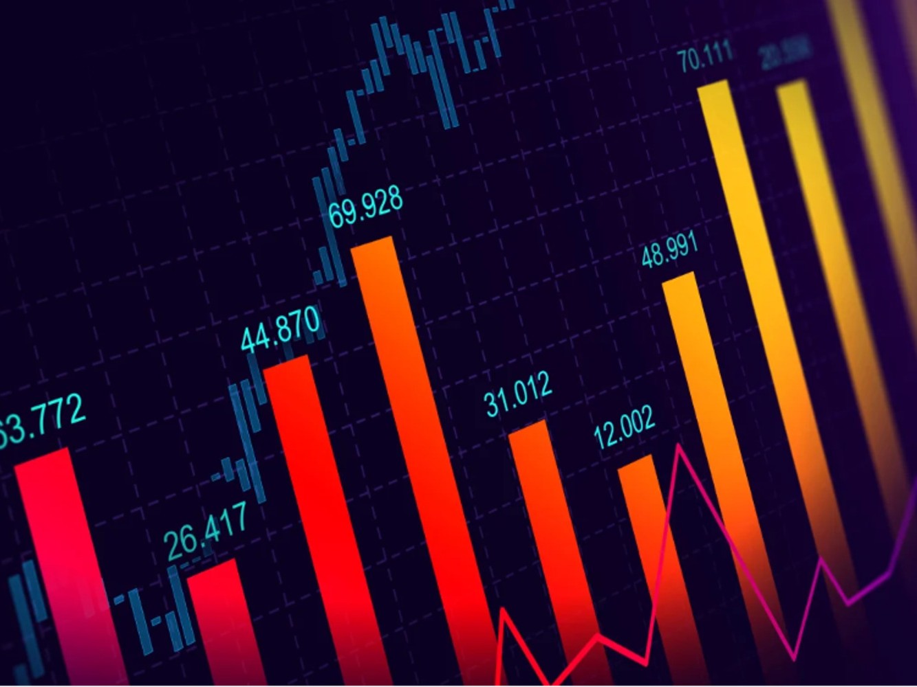 trading chart - What Happens If You Blow A Funded Account