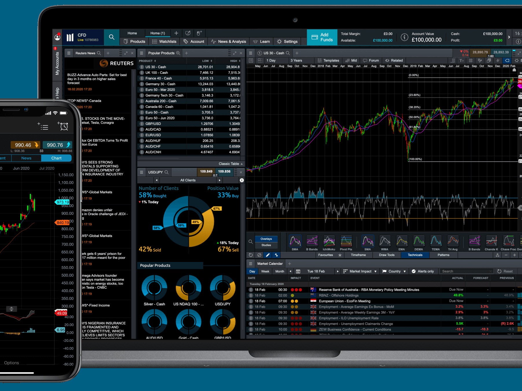 a simplistic platform - Funded Trading Platforms