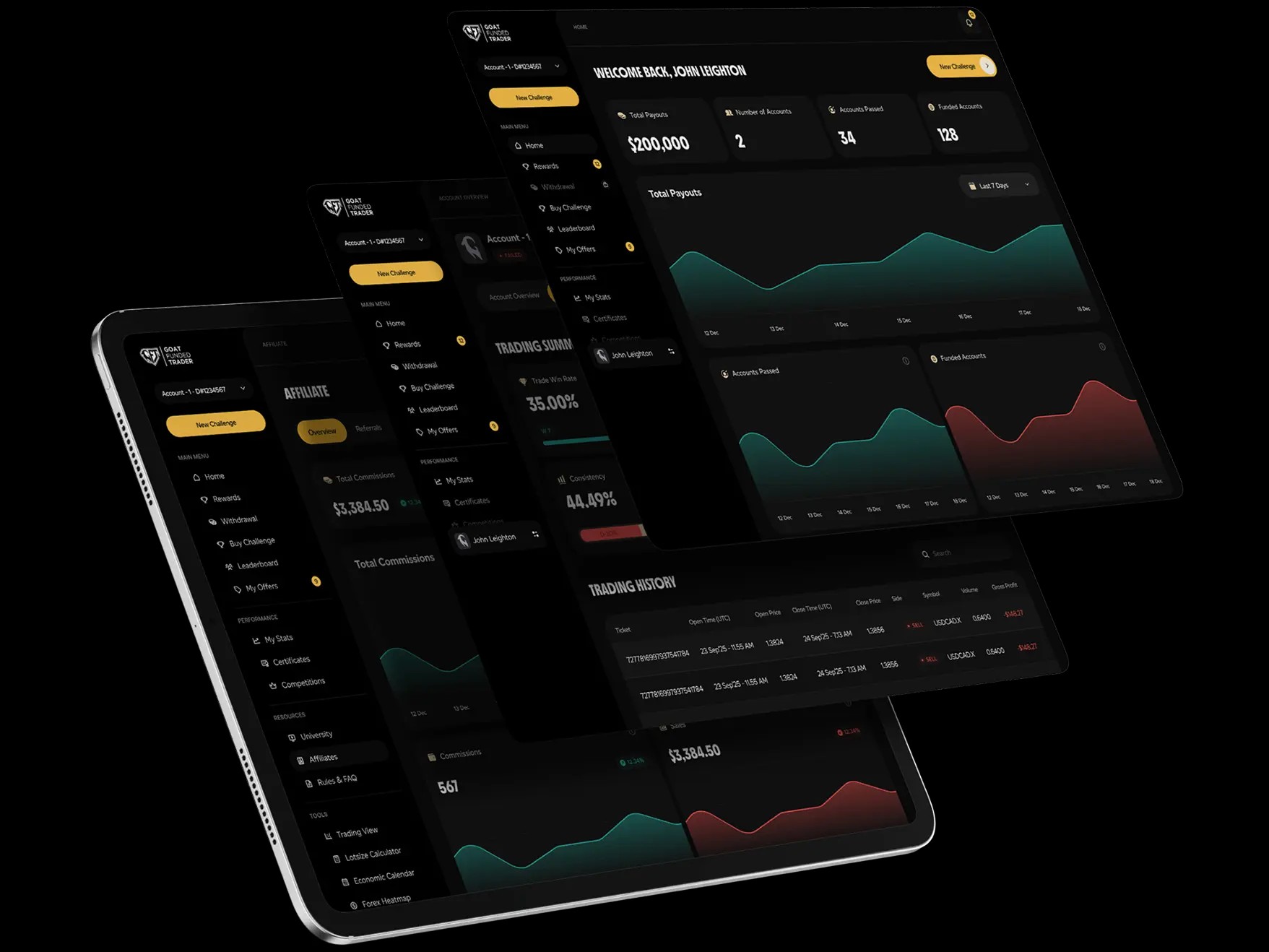 RIsks to Know - Funded Trading Platforms