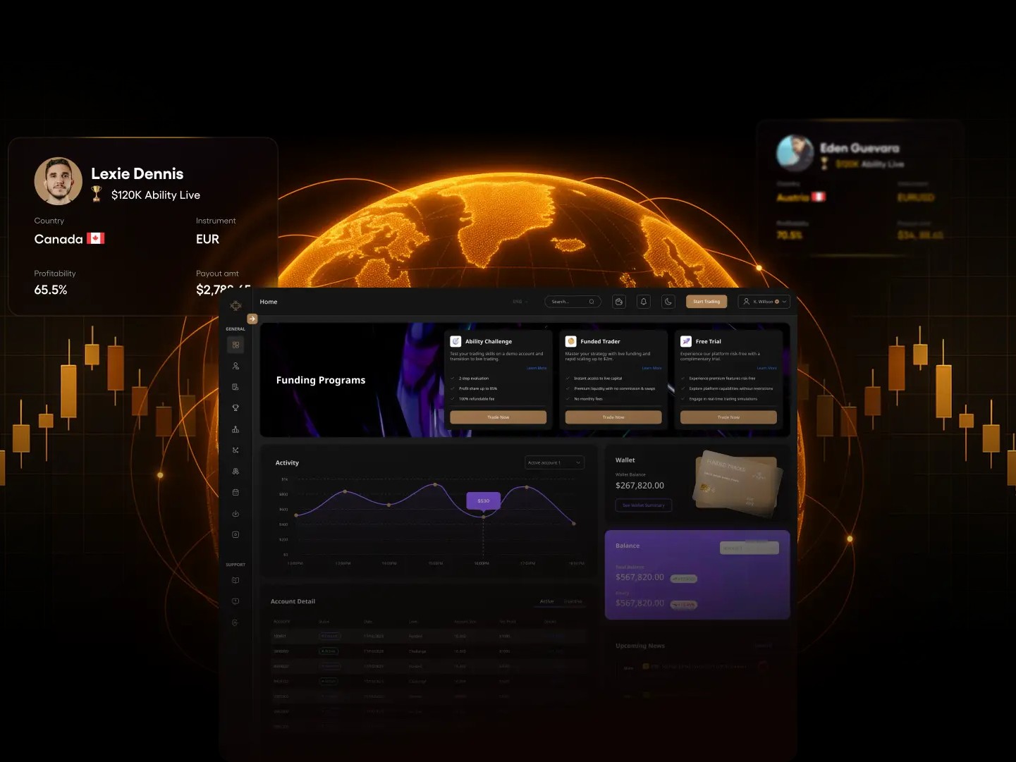 how to choose - Funded Trading Platforms