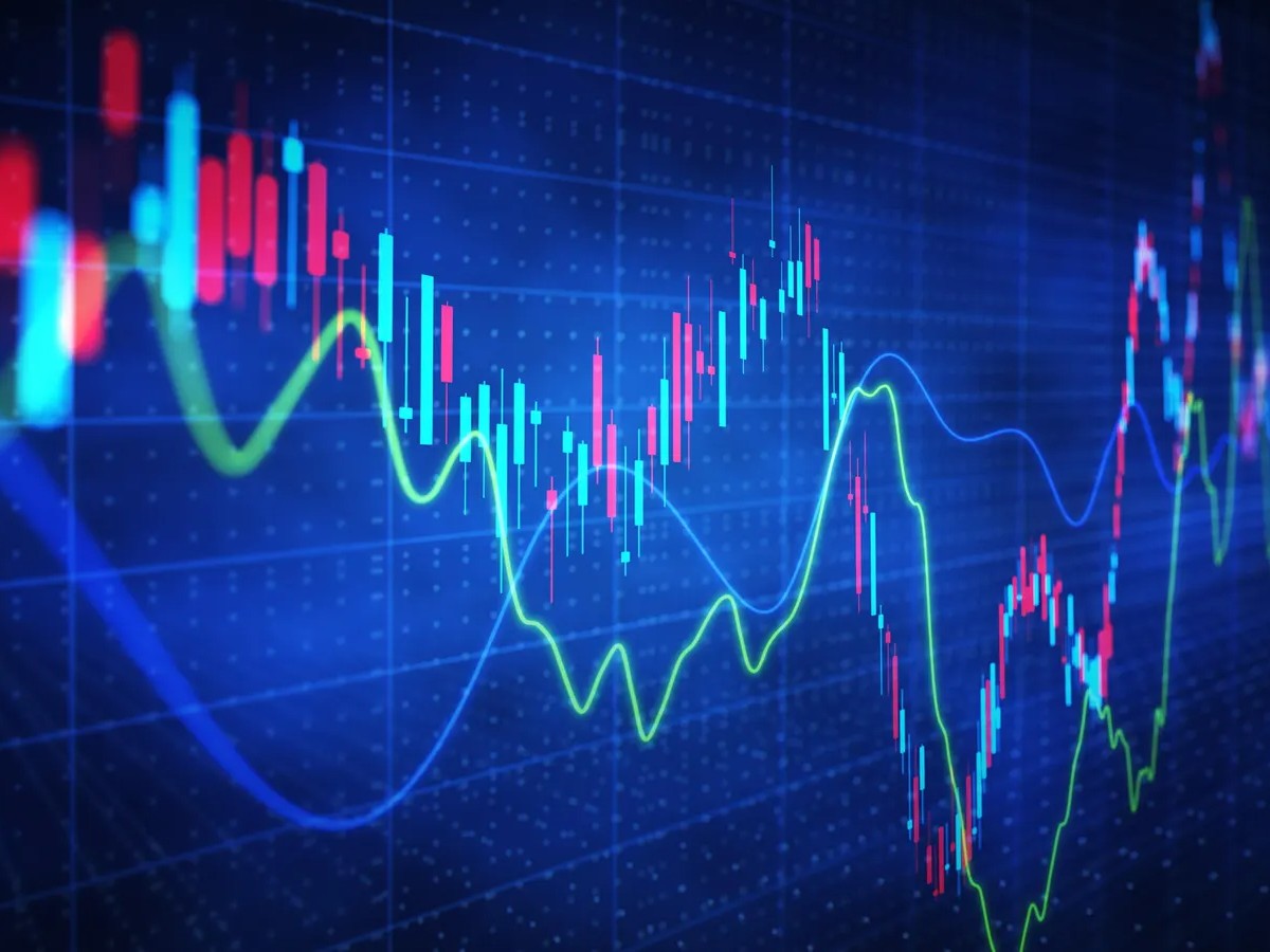 a chart - Prop Firms that Allow News Trading