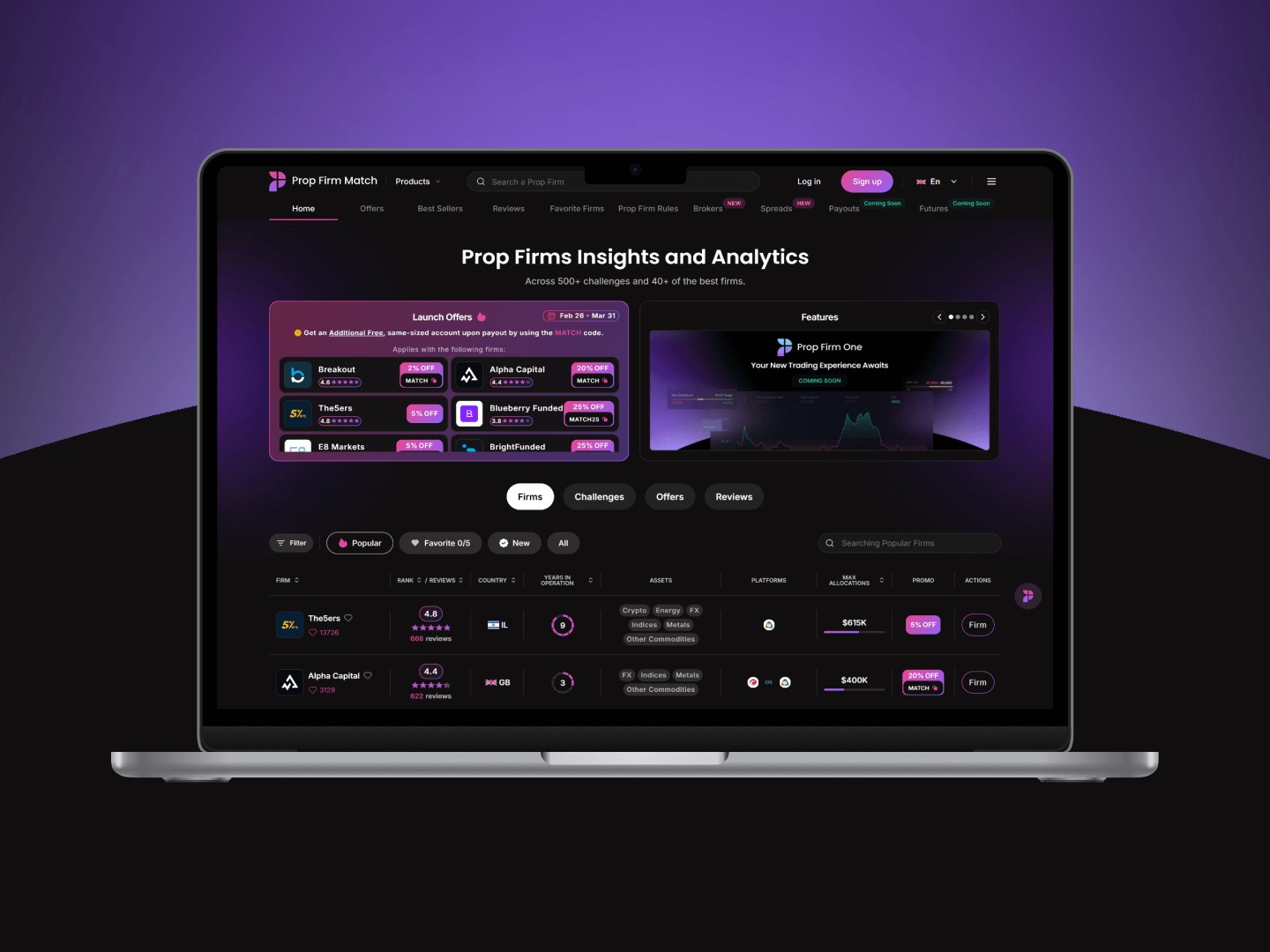 a simple laptop with prop firm account - Prop Firms that Allow News Trading