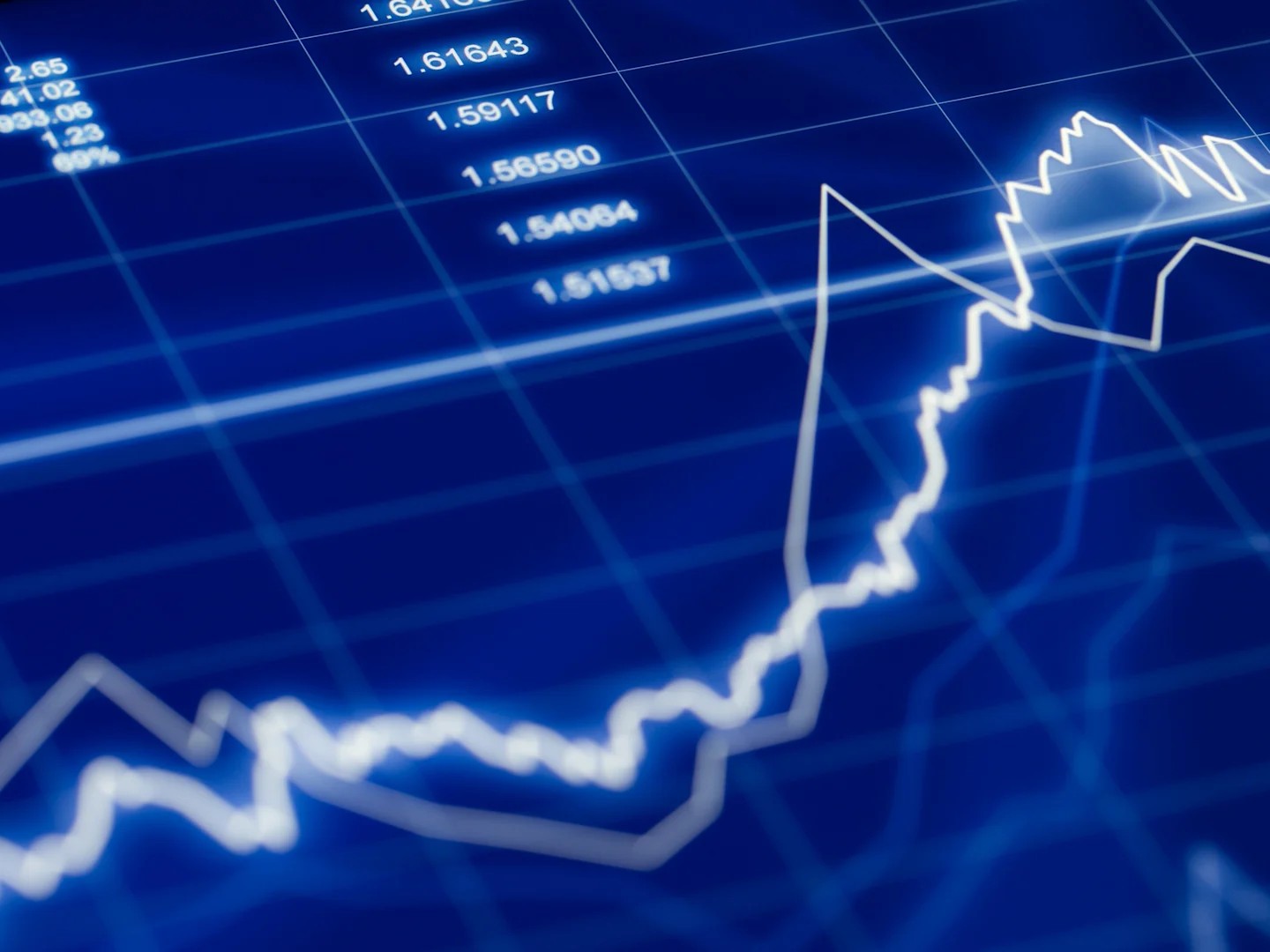 chart going up - How Much Money Do You Need to Start Trading Futures