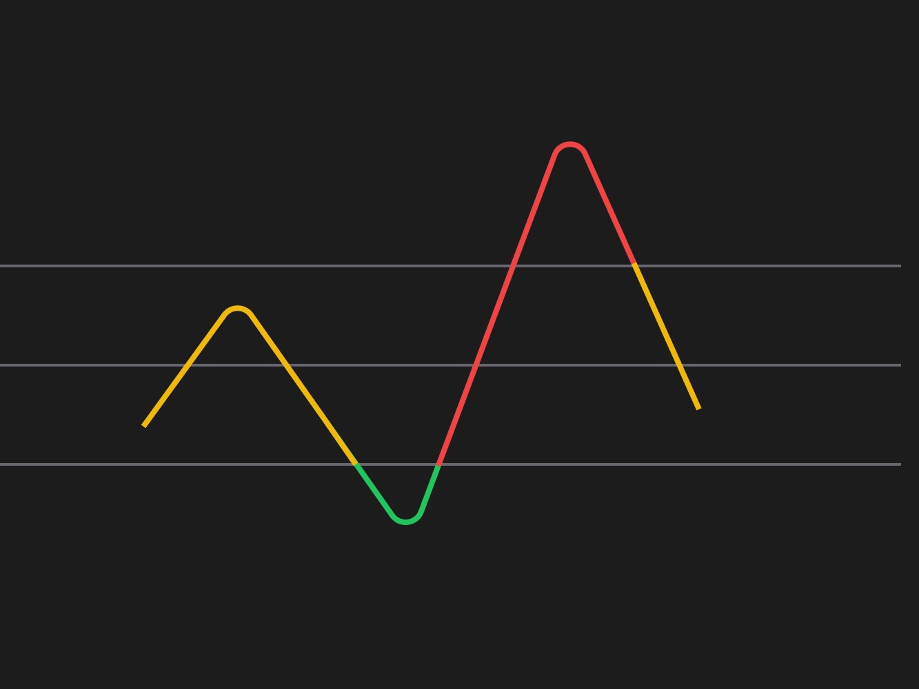 simple crypto chart - What are Crypto Trading Signals