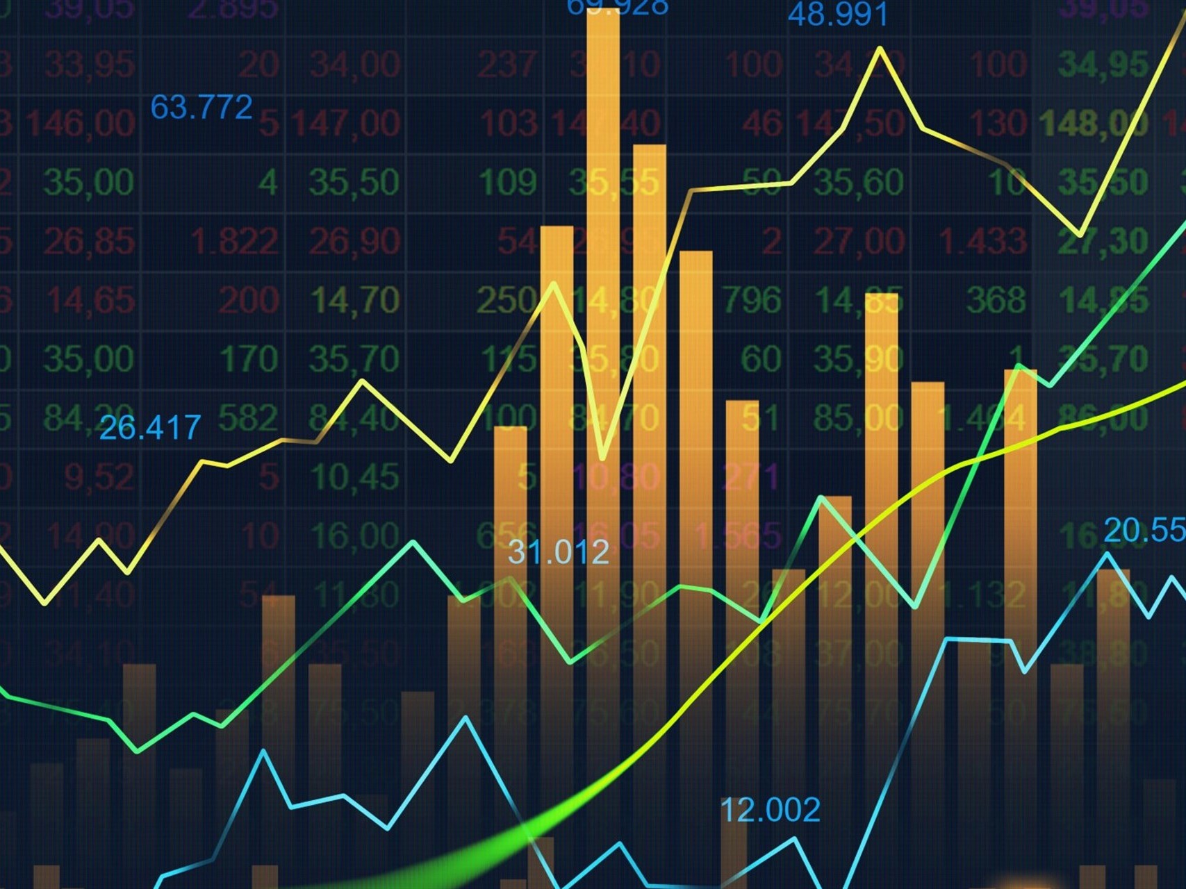 Simple Chart - Day Trading Micro Futures