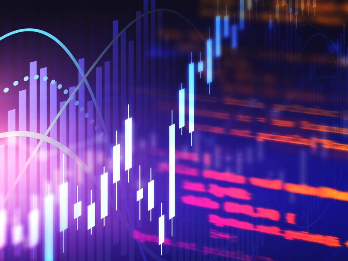 trading charts - Day Trading Leverage