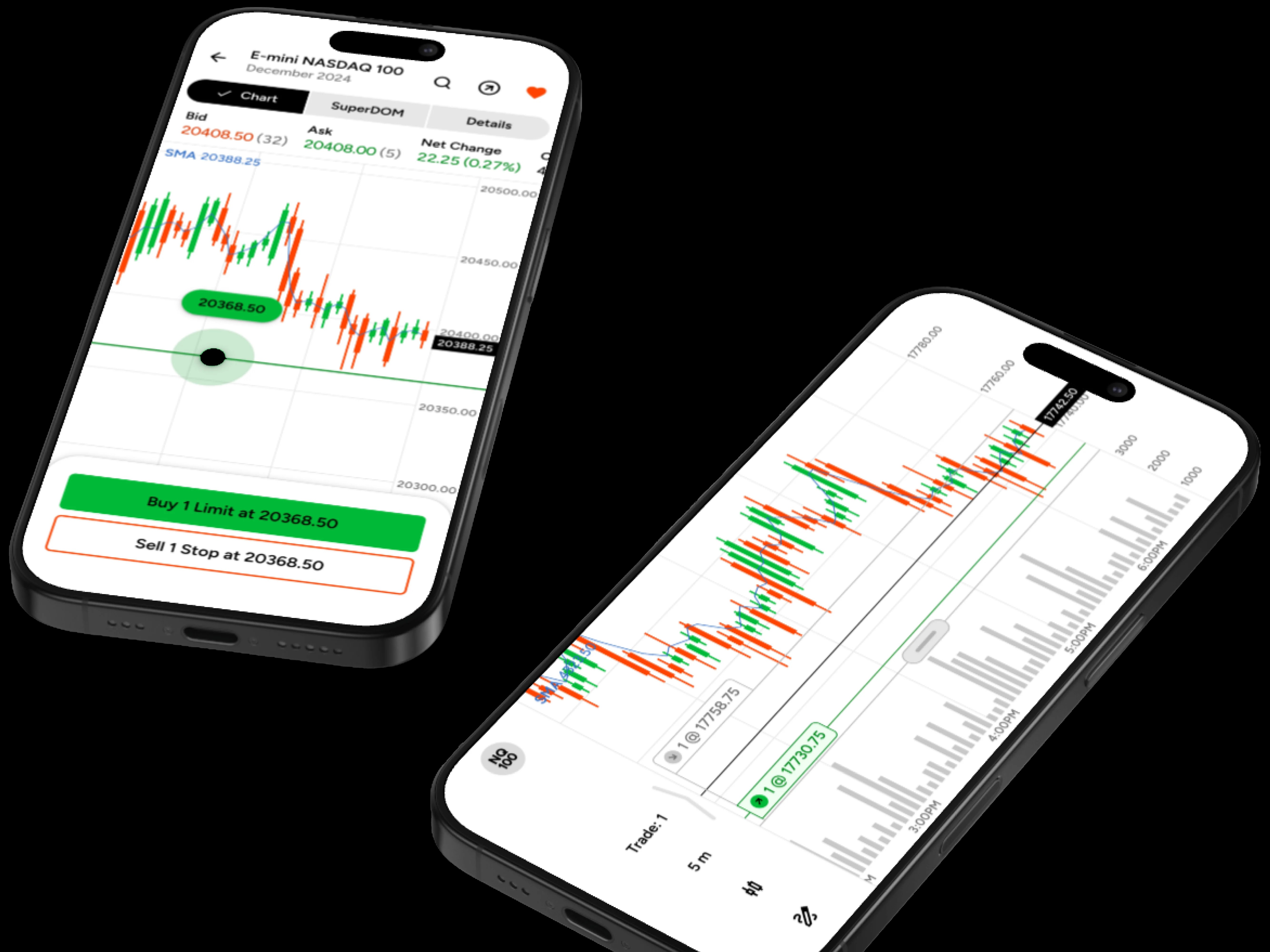 trading screens - Trading E Mini Futures