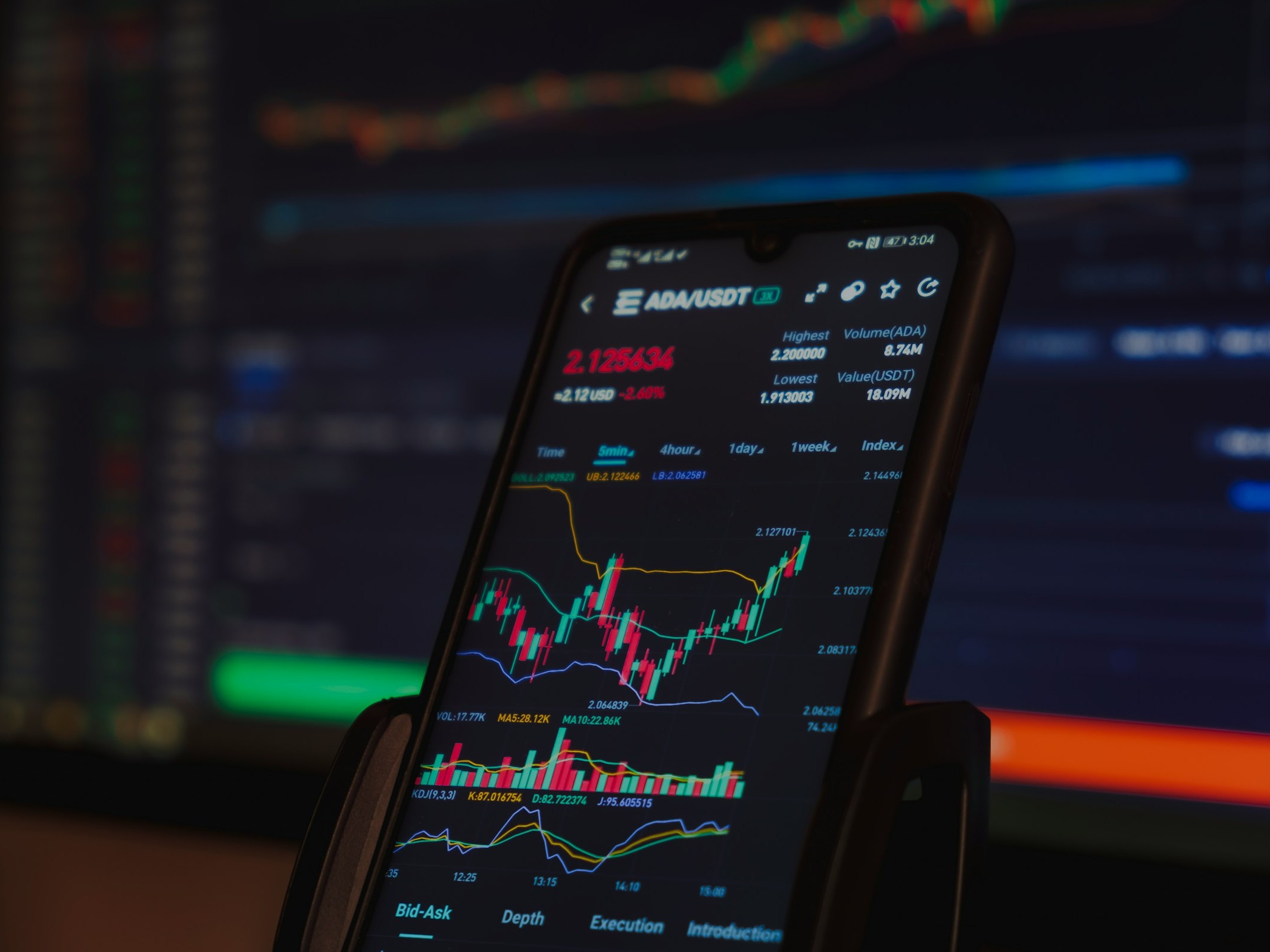 Trading on Phone - Small Account Options Trading