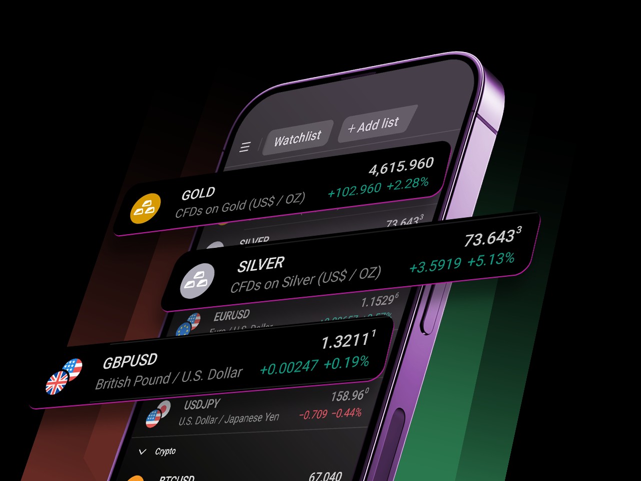 trading mobile - Futures Brokers With Low Intraday Margin