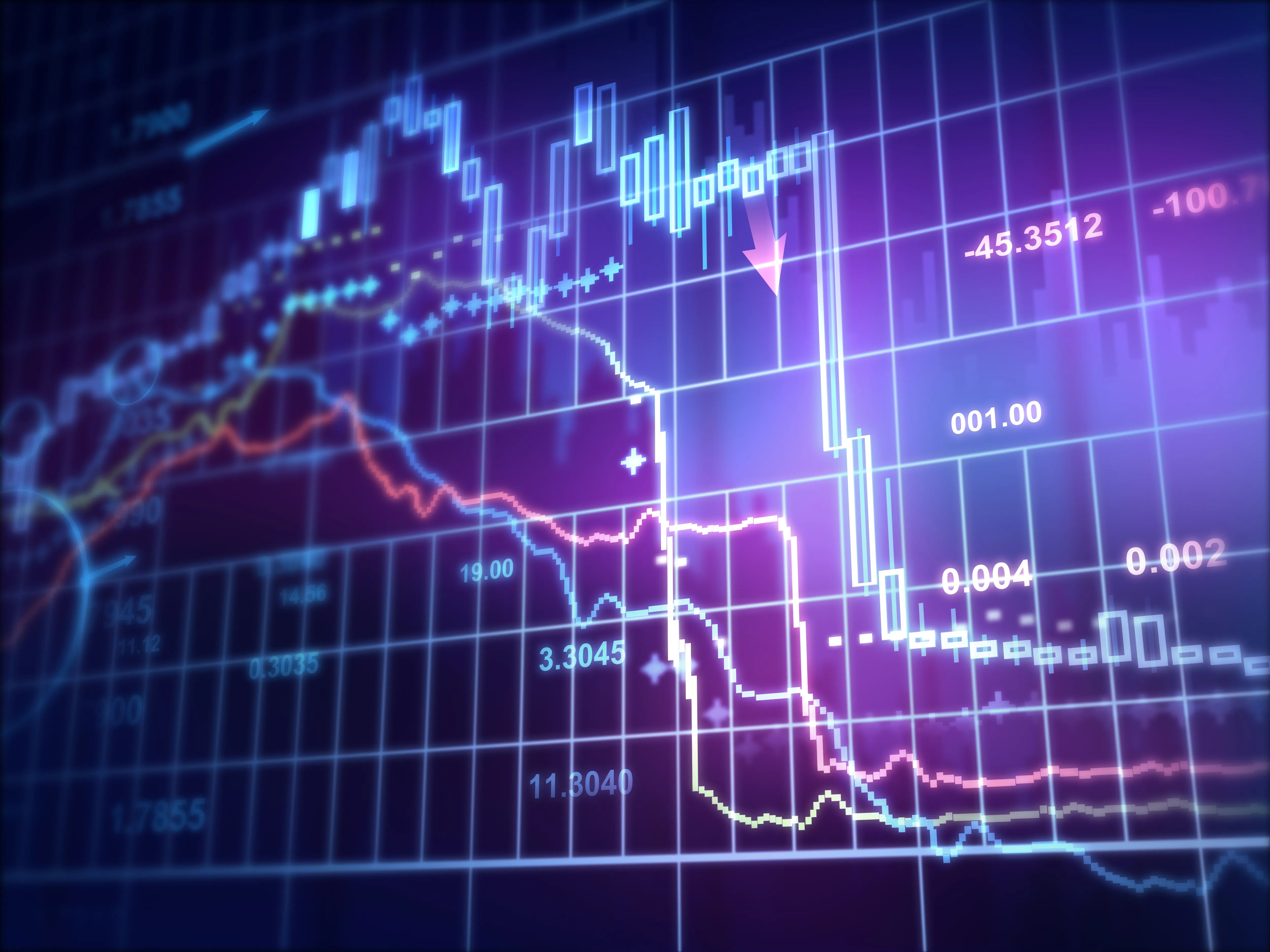 simple trading charts - Best Futures to Day Trade