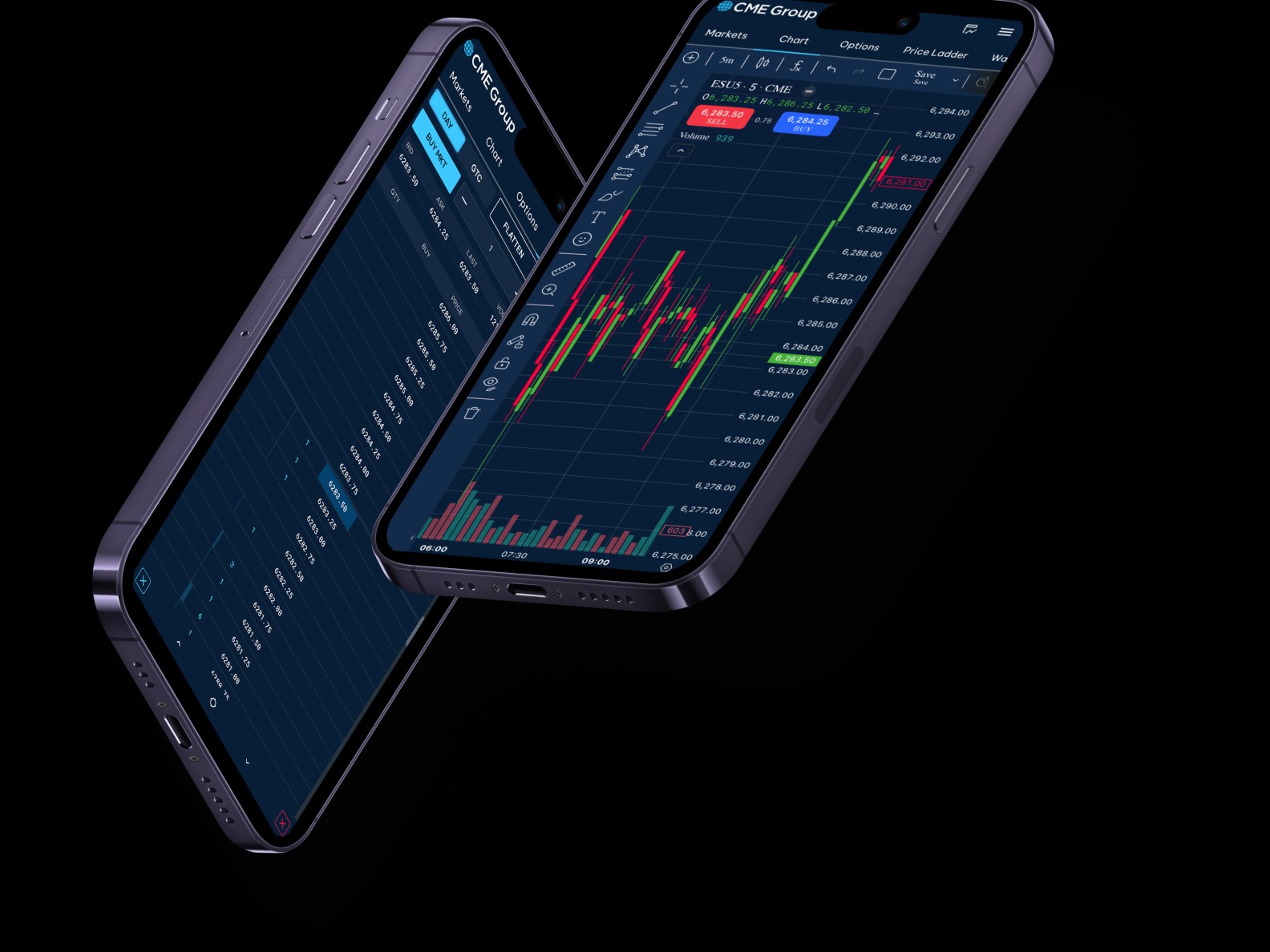 how to choose - Best Futures to Day Trade